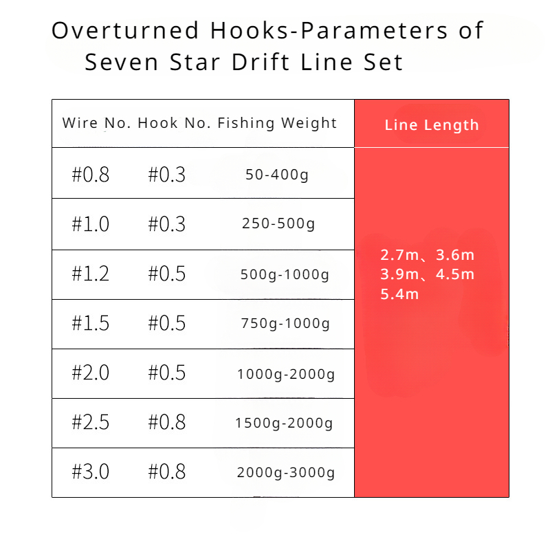Nombre 6, 4.5M Seven Star Drift Line Set udica za pecanje 2.5 Set Prevrnuta Ribolov Oštra udica Divlji pecanje Carucian Drift