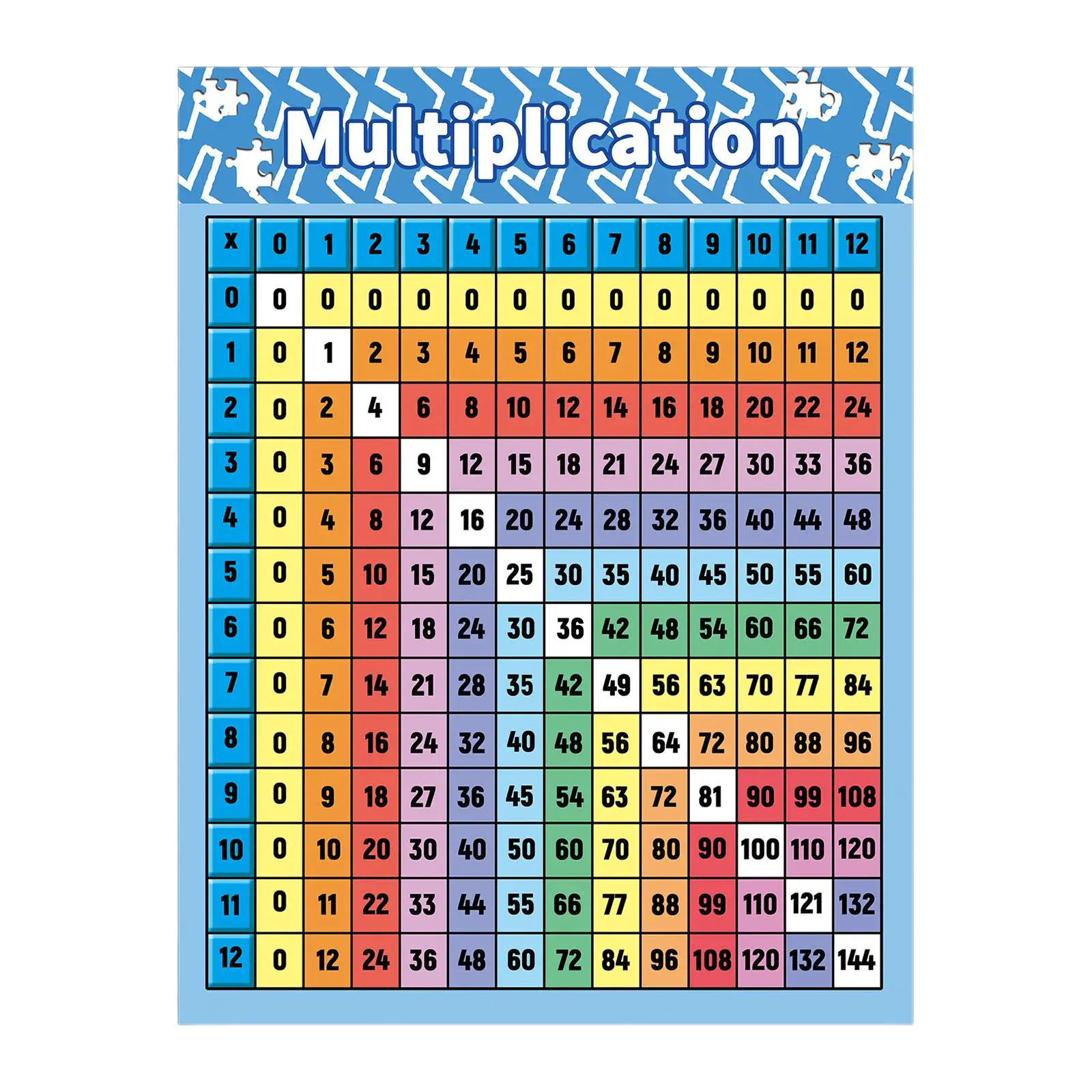 Math Letter Poster Multiplication Table Multiplication Chart