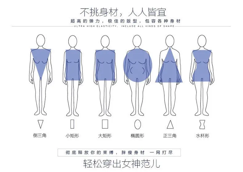 Figure Scale Chart