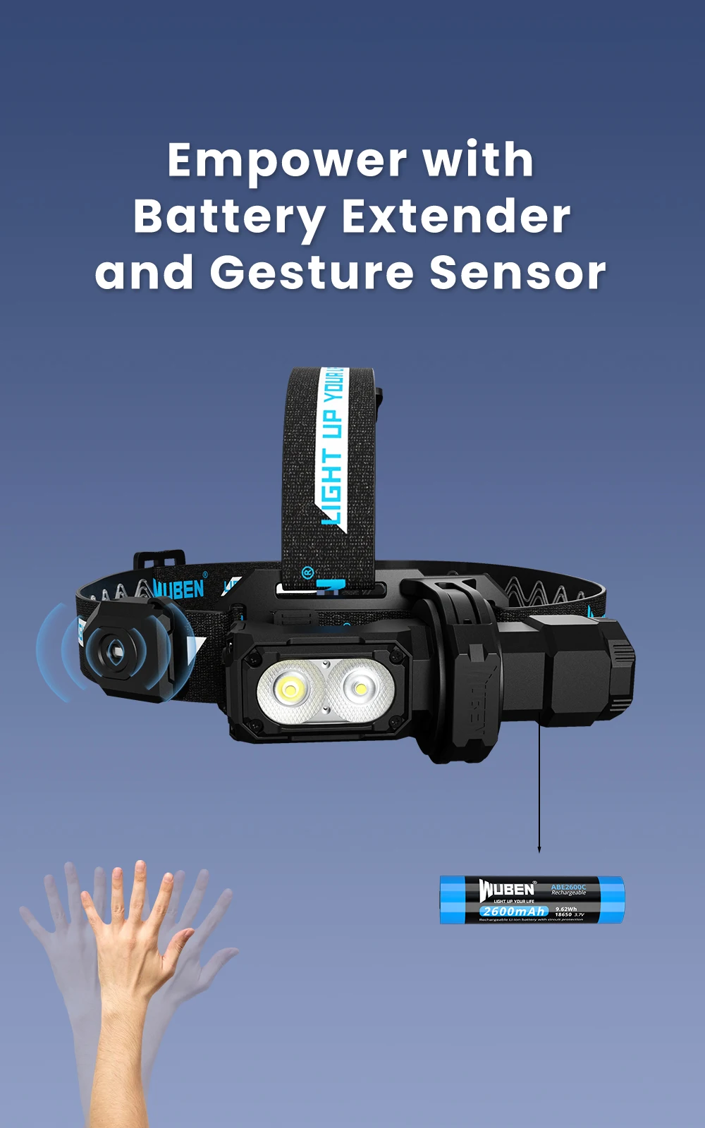Wuben E7 1800Lumens Ultra-Compact and Lightweight Headlamp&Flashlight Recheargeable Troch Light(Black Cold White:5000K)