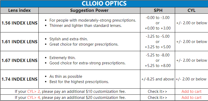 CLLOIO Ultralight Business Men Glasses Reading Glasses Anti Blue Light Myopia Prescription Glasses Hyperopia Optical Eyeglasses