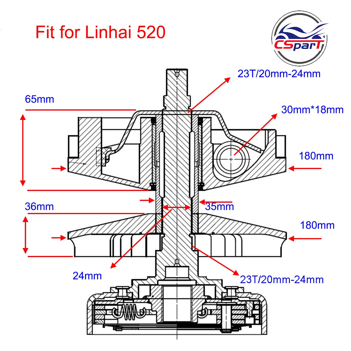 Detalle del variador para Linhai