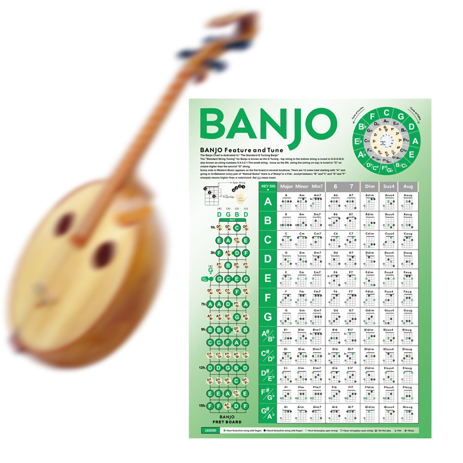 Banjo Chords Chart Sheet Portable Banjo Fretboard Notes Practice Chart for Friends Piano Players Beginner Adults Holiday Gifts