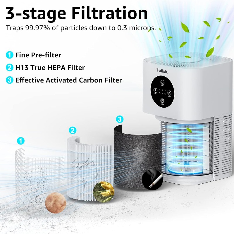 Title 2, Air Purifiers for Pet,Tailulu Home Air Cleaner ...