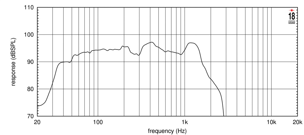 Саунд 21. Драйвер EIGHTEENSOUND nd3t/8.