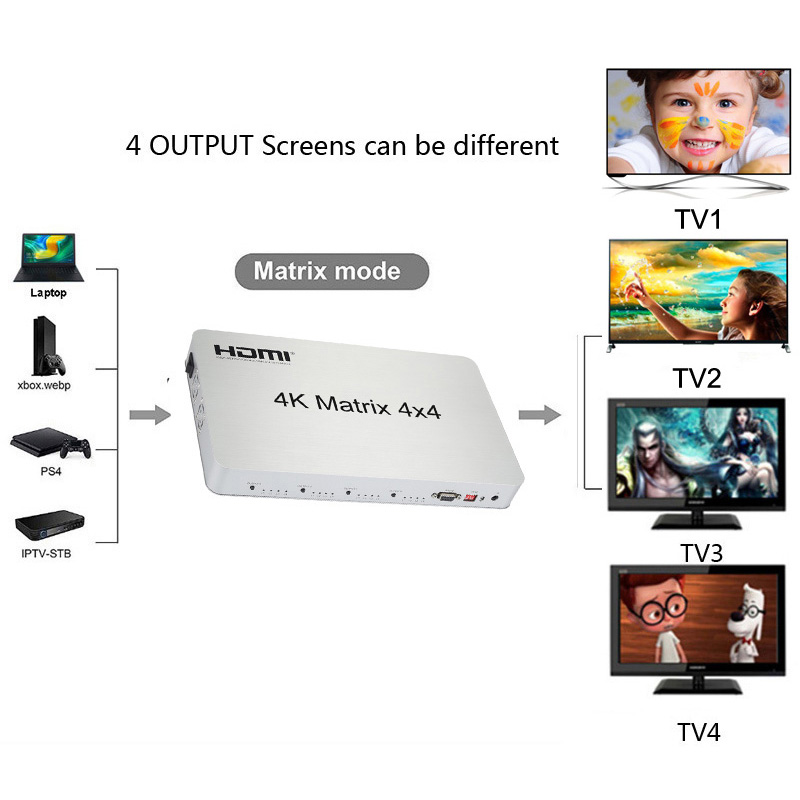 Title 7, 4K HDMI Matrix 4x4 Matrix 4 In 4 Out HDMI Switc...