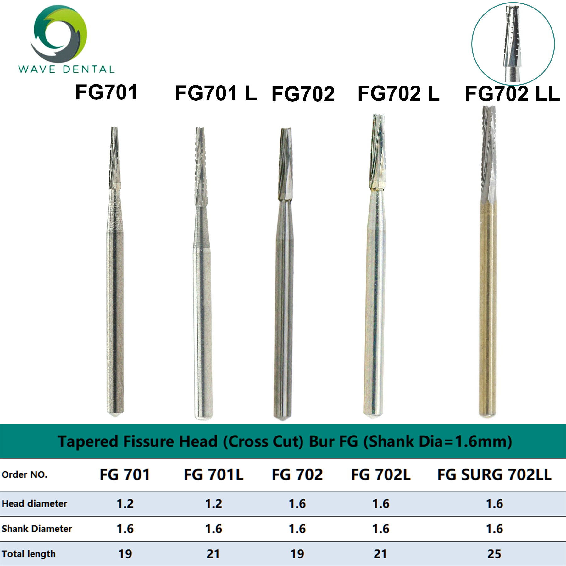 Best of PRIMA WAVE Dental Carbide Burs Tapered Fissure Cross Cut Head FG Dentistry Drill For High Speed Handpiece 5pcs / Pack Reviews & Tips