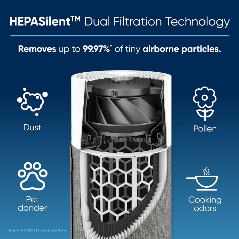 Title 4, BLUEAIR Air Purifiers for Bedroom, HEPASilent S...