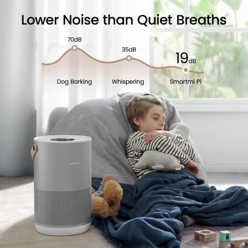 Title 3, smartmi Air Purifiers for Home, Works with Home...