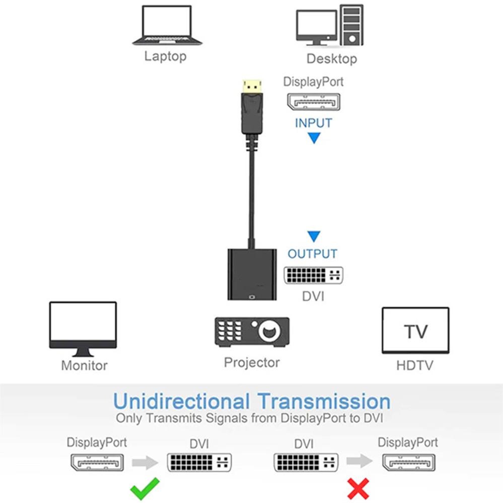 DisplayPort to DVI Cable Adapter Display Port DP to DVI Converter HD 1080p Male