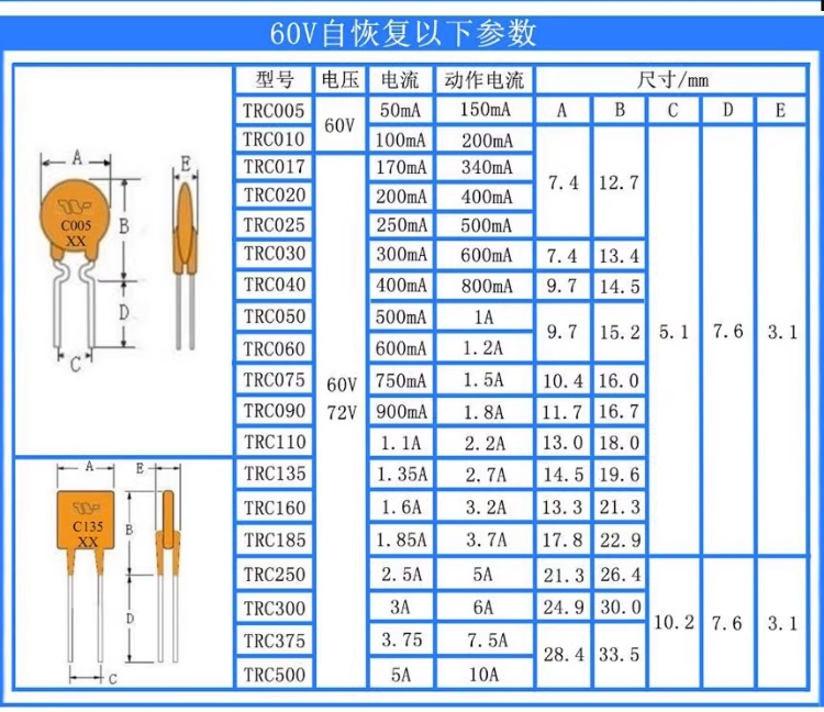 Resettable PTC Fuses