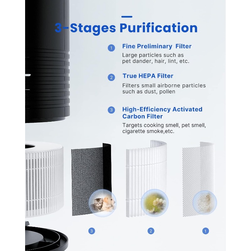 Title 2, RENPHO Air Purifiers for Bedroom, HEPA Filter A...