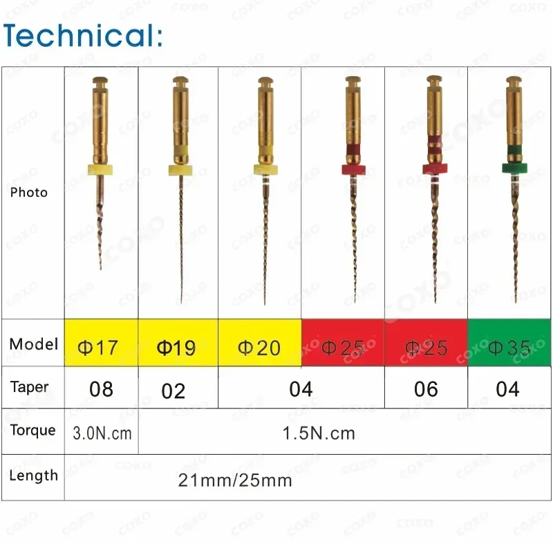 Best of 5 / 10boxes, COXO SC-PRO, Heat Activated Rotary Files, Gold Endodontic Files, Root Canal For Dentistry, Super Cutting Force, anti-broken Reviews & Tips - Image 5