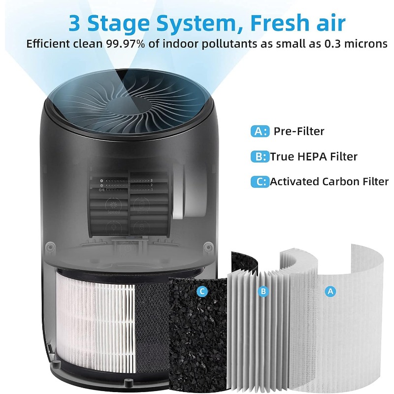 Title 1, HEPA Air Purifiers for Home Bedroom, Smoke Air ...