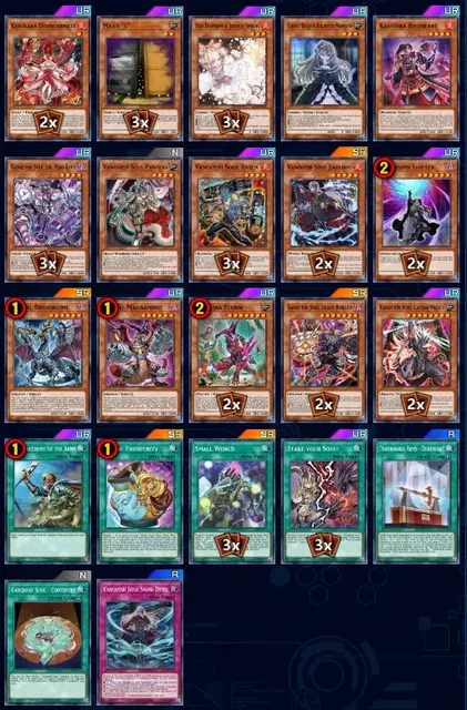 Yugioh-人気のダイカードデッキ,ドラゴンリンクティーアラマ