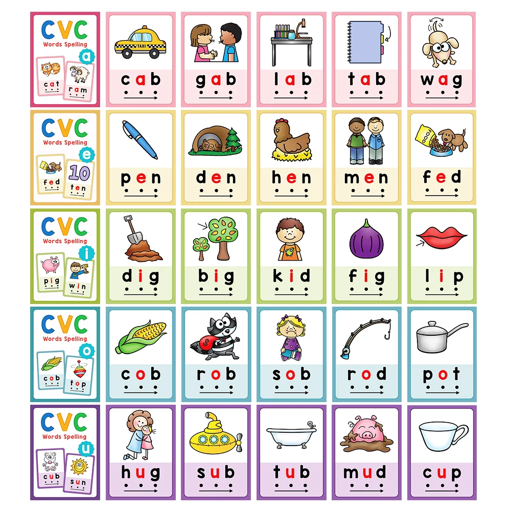 Montessori Cc Flashcards, Vogal Curta, Palavra Inglês