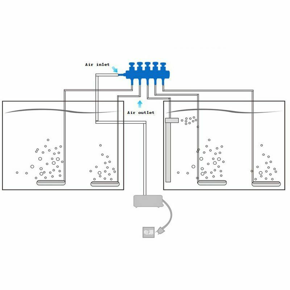 Title 13, Distributeur de flux d