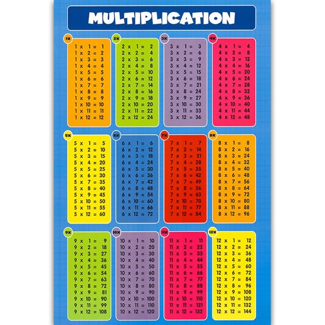 Lot De 4 Posters Tables Mathématiques (Addition, Soustraction, Multiplication, Division) – 42x28 Cm – Éducatif Et Décoratif Pour Chambre Enfant - 9