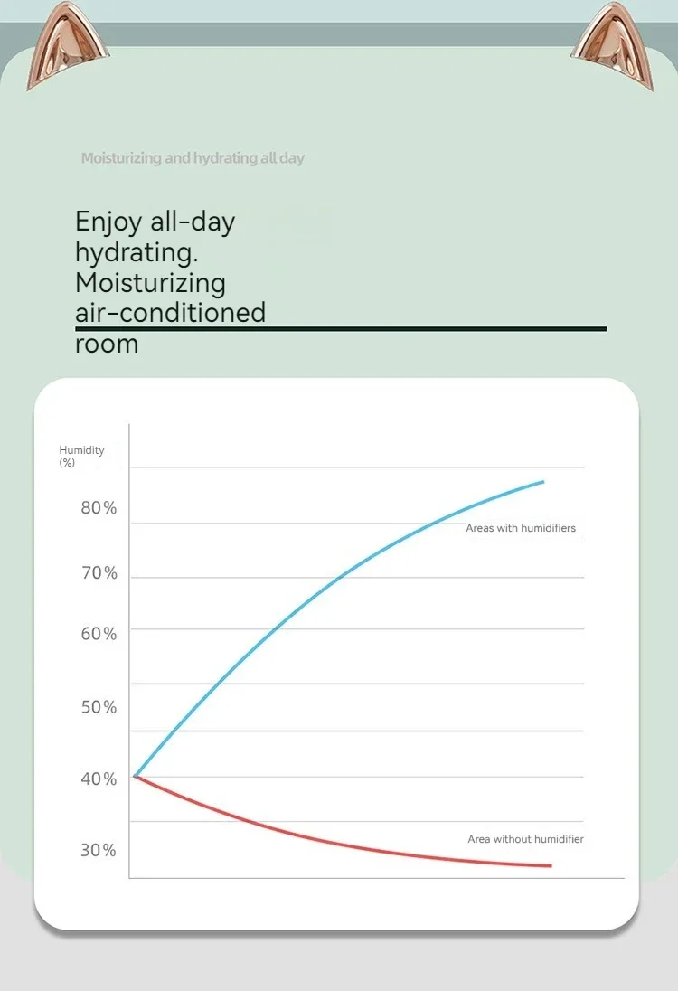 Title 7, Neuer süßer Haustier-Luftbefeuchter, USB-Heimau...