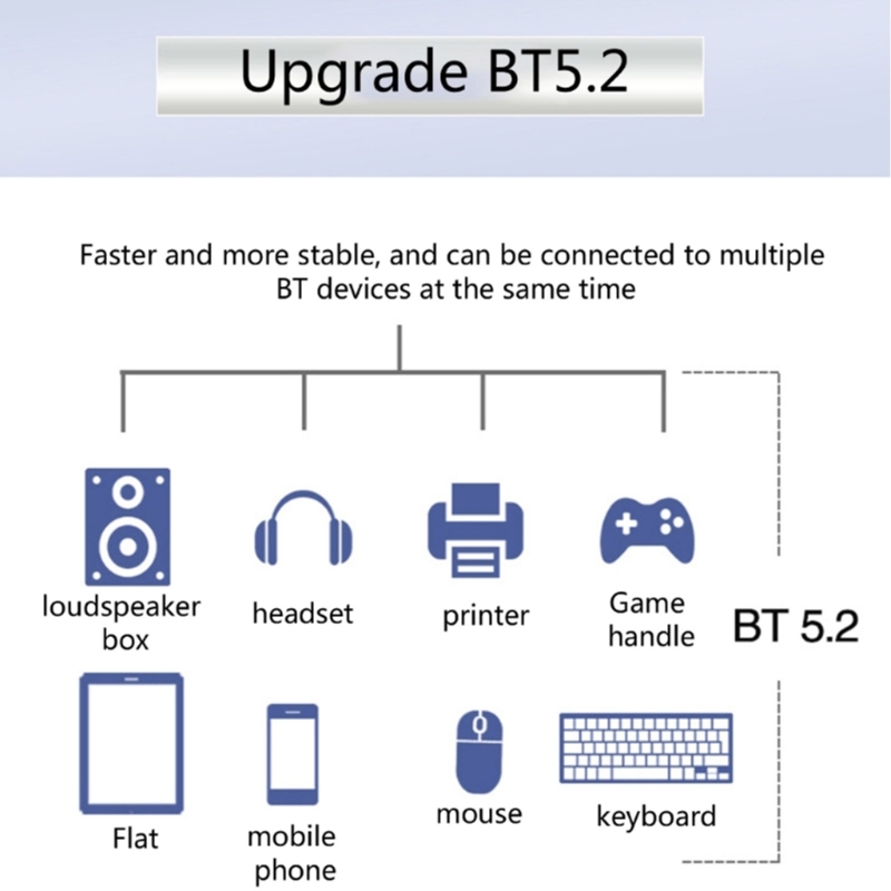 5G Tri-band MINI PCIE Bluetooth-compatible5.2 Módulo-Antena 8DB (opcional)