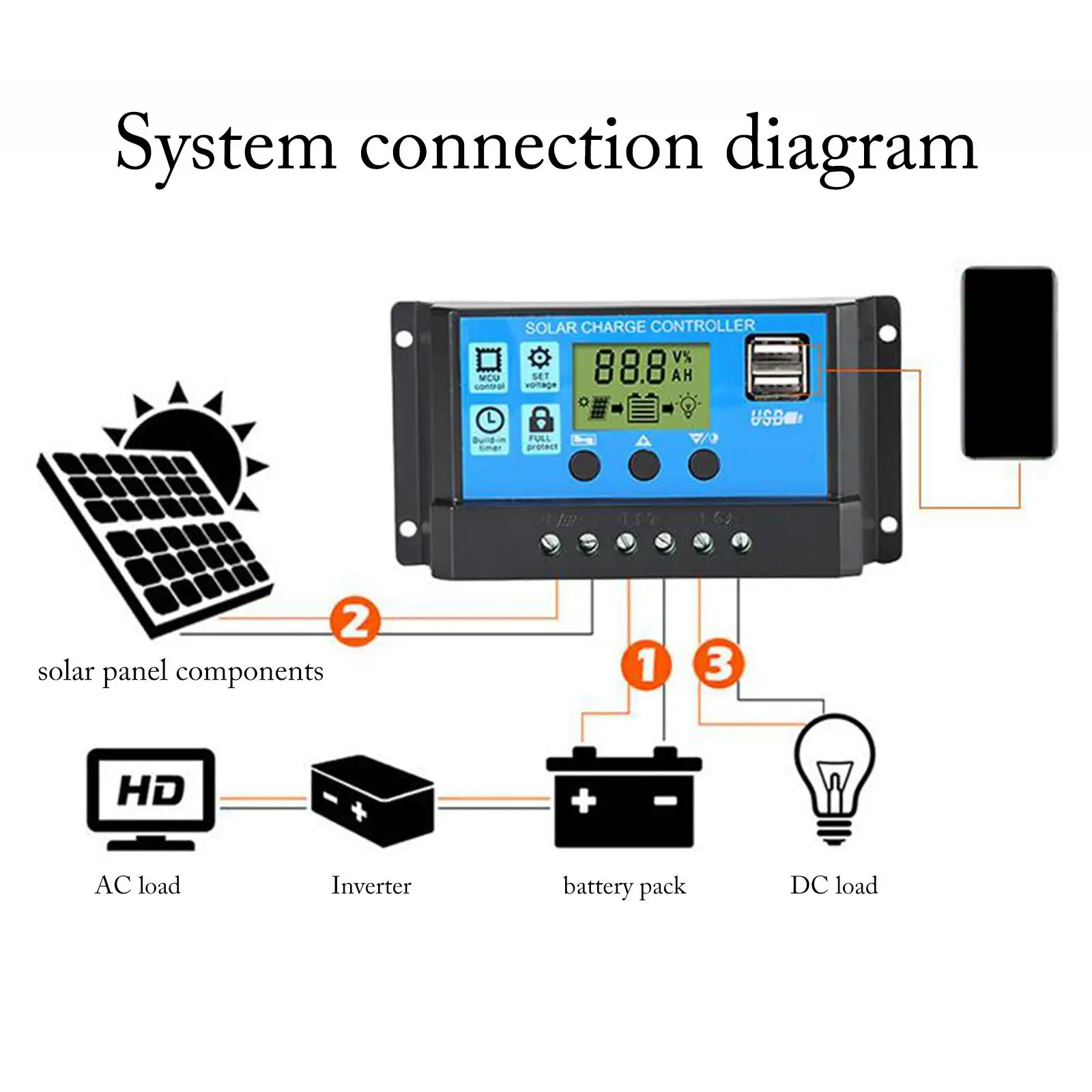 Solar Charge Controller Multiple Load Control Modes Dual USB LCD Display PWM Solar Controller for Lithium Battery Gel Battery