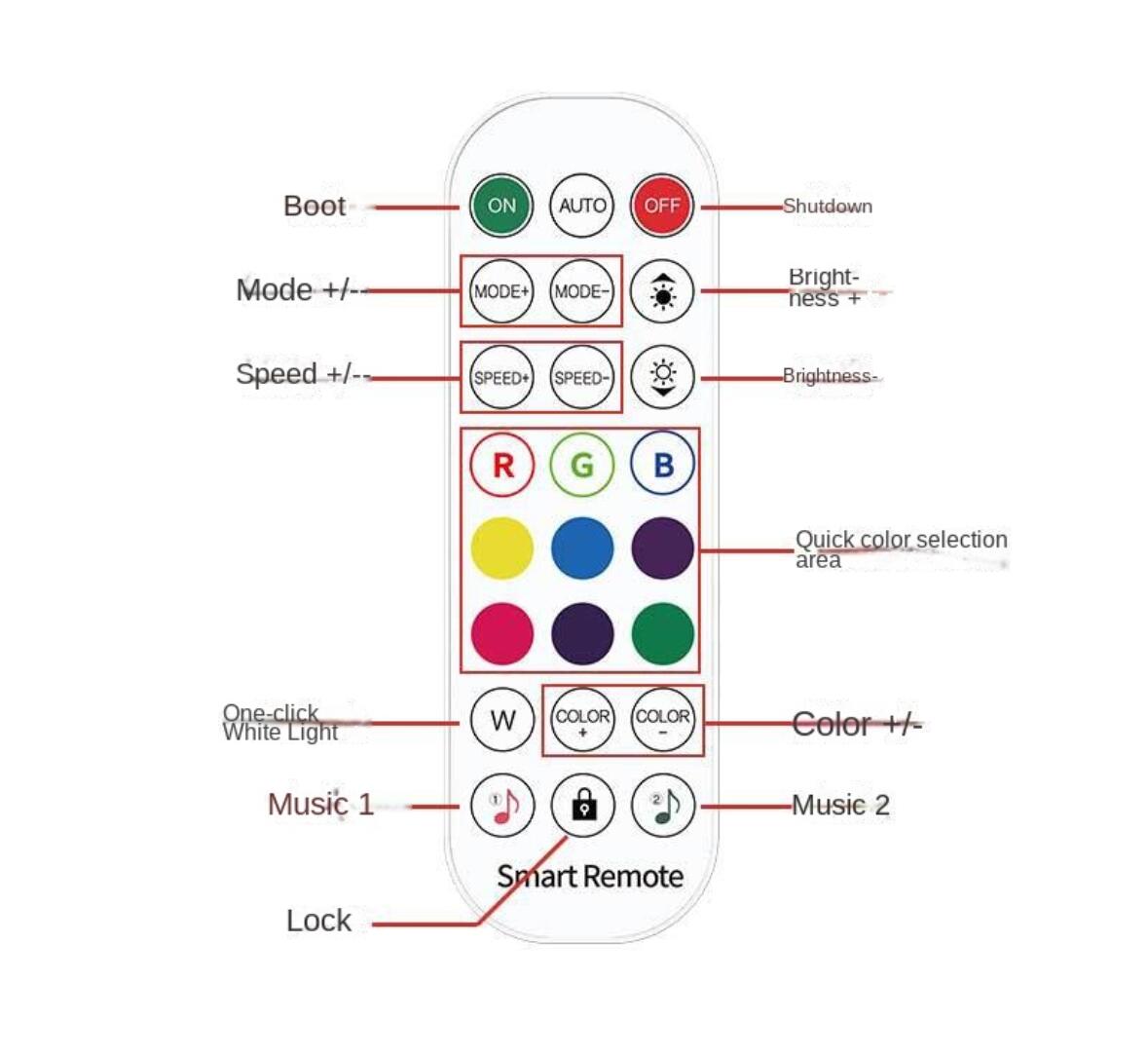 Remoto, Controle Inteligente Sem Fio, Cordas de