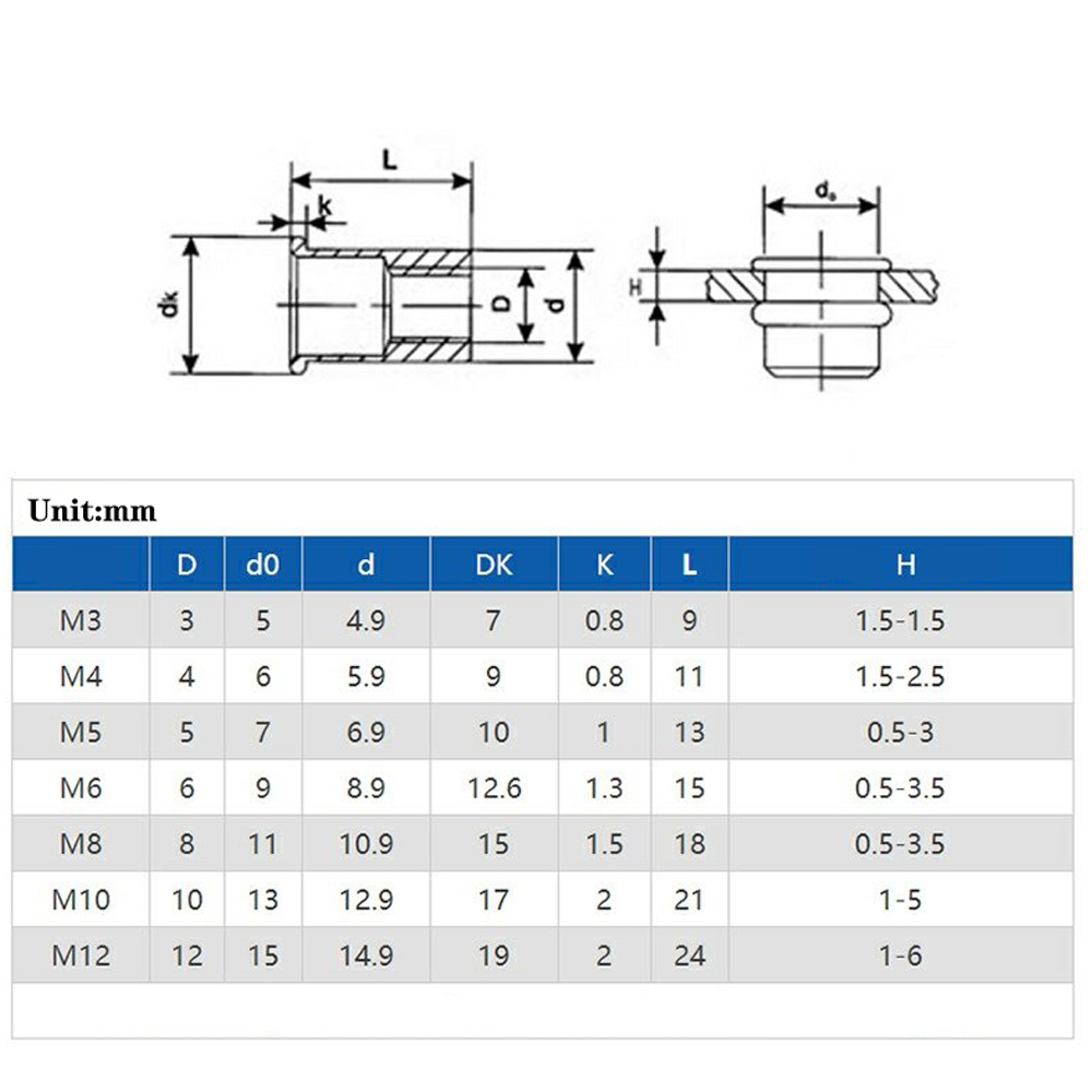 10-50 Stück M3 M4-M12 verzinkte Kohlenstoffstahl-Nietmuttern mit Flachkopf, Gewindeeinsatz-Nietmuttern, kundenspezifisch anpassbar – Detail 1