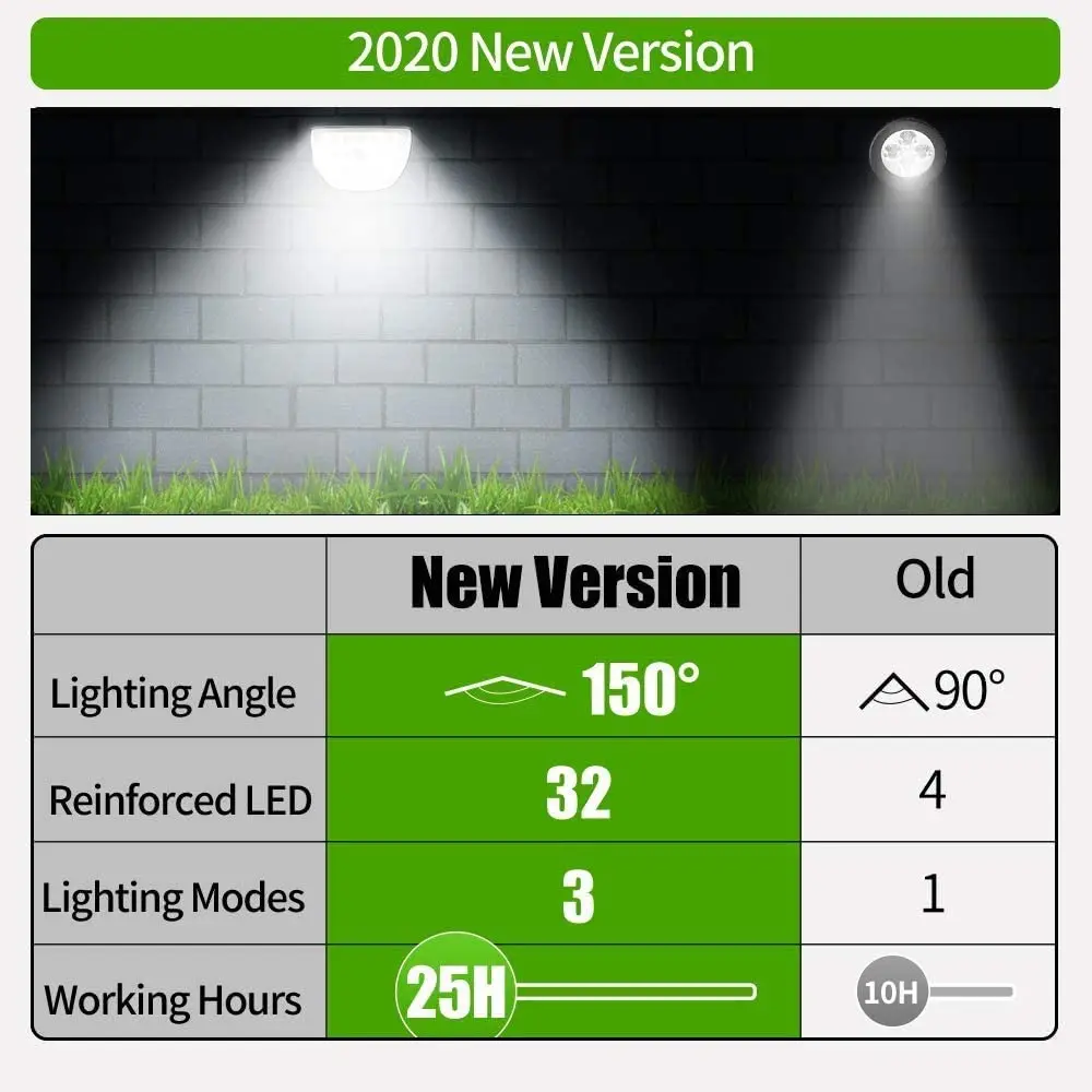 32 LED Solar Motion Sensor Landscape Spotlight Solar Wall Light IP65 Waterproof 3 Modes Solar Path Light Outdoor for Yard Patio solar fence lights