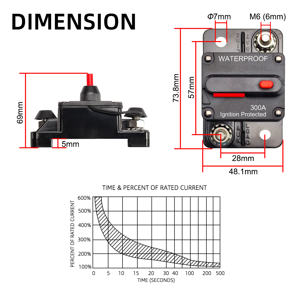 20A bis 300A 12V-48V Leistungsschalter Power Protect Sicherung Trolling mit manuellem Reset Wasserdicht Auto Boot Handbuch 30A 80A 100A 300A – Detail 2
