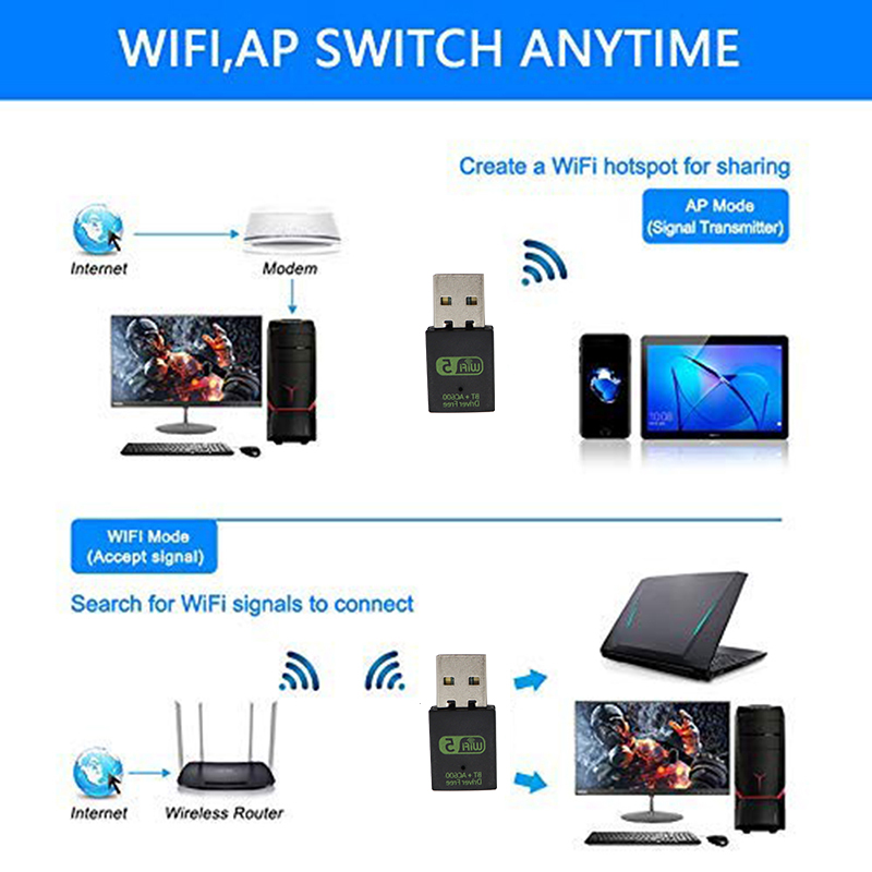 Adaptateur WiFi Bluetooth USB Double Bande - 600 Mbps, 2.4/5 GHz, Pour PC & Ordinateur Portable, Plug & Play