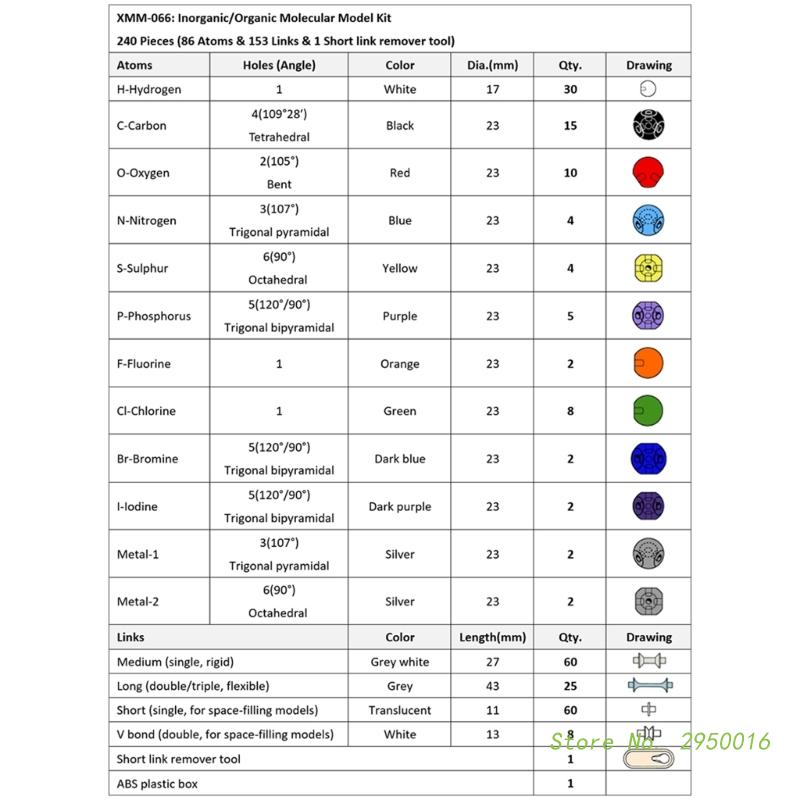 médico produtos químicos sala de aula