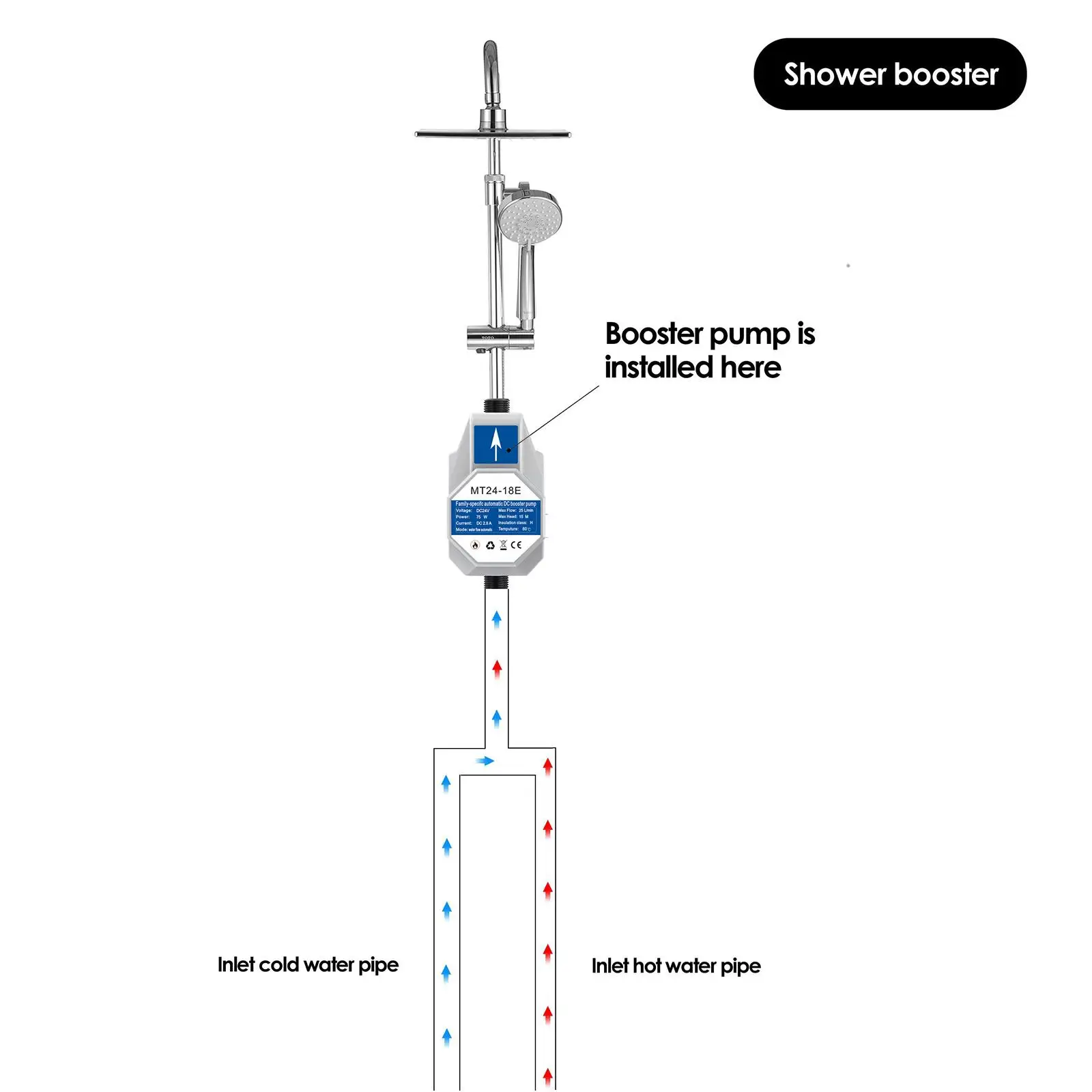 Automatic Water Pressure Boosting Pump DC 24V Max Head 15M Flow 25L/Min 2.8A Recirculating Pump Shower Pump for Household Faucet
