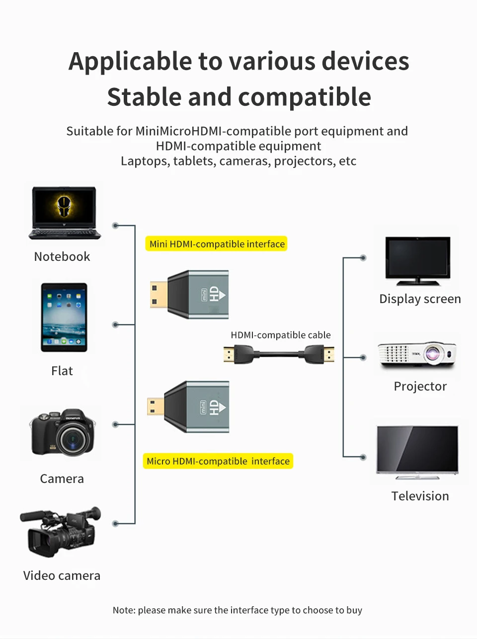 Title 6, 4K 60HZ Mini Micro HDMI-Compatible to adapter c...