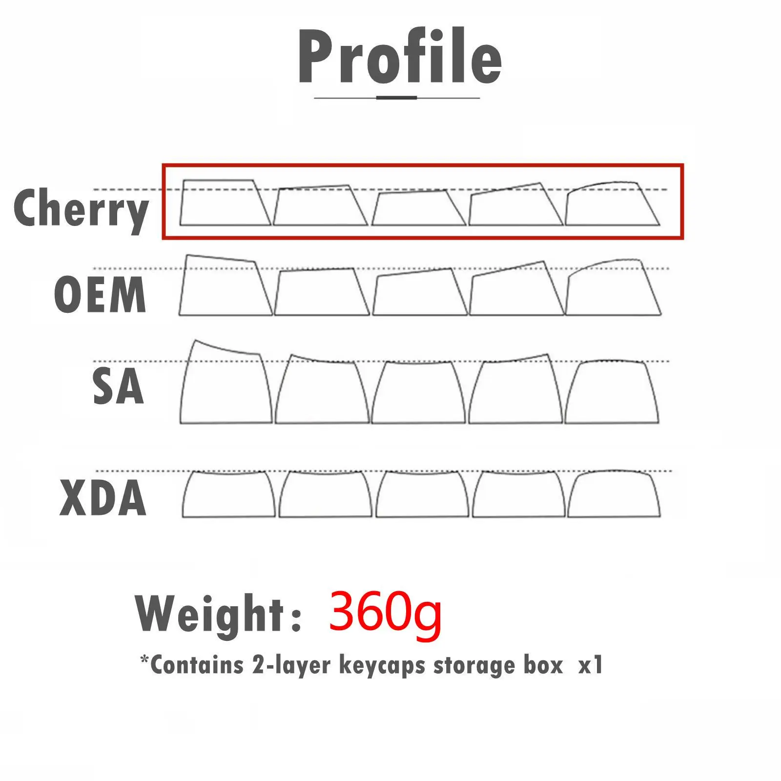 124 Keys PBT Keycaps Set English Yellow Assembly Replaces for Mechanical Keyboards for Switch 84/98/104 Keyboards for Cherry