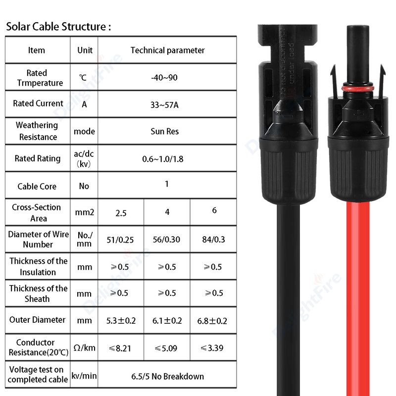 Computers e Electronics