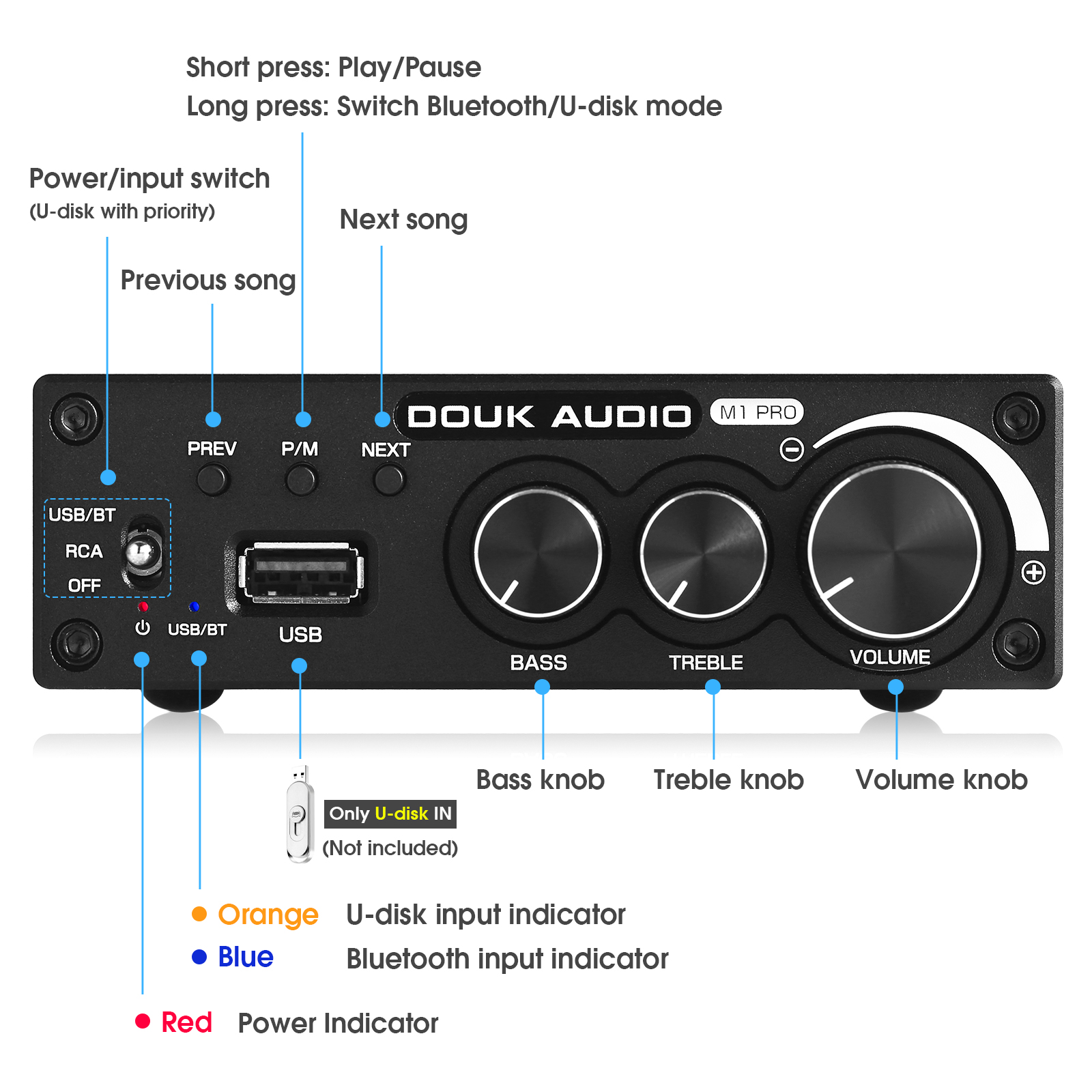 Douk Audio M1 PRO HiFi Bluetooth 5.0 Stereo TDA7498E Leistungsverstärker Drahtloser Empfänger USB-Player Subwoofer Verstärker 160W*2 – Detail 2