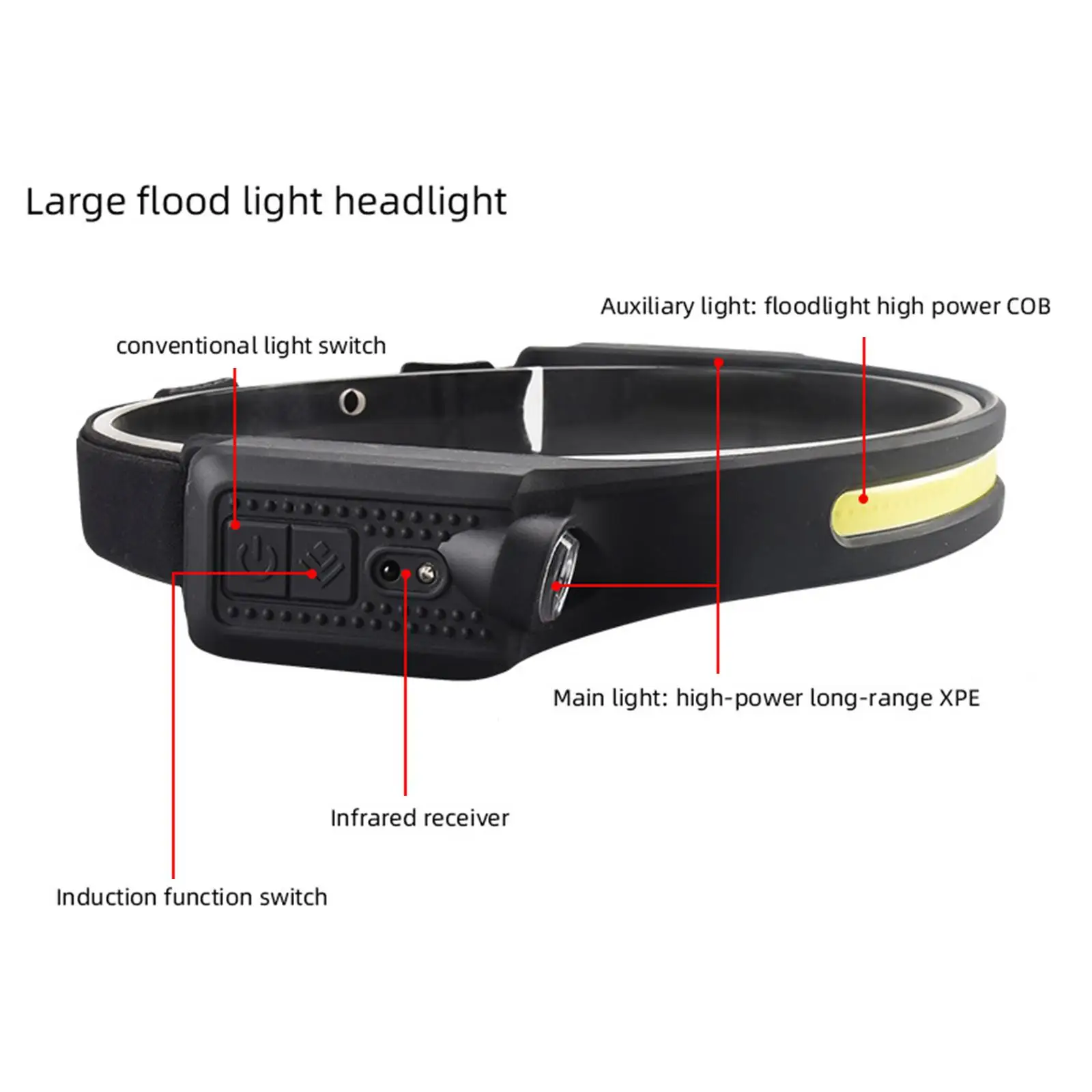350 Lum COB Headlamp Weatherproof Waterproof Comfortable Sensor Headlight Head Torch Lamp Flashlight for Fishing Cycling Hiking