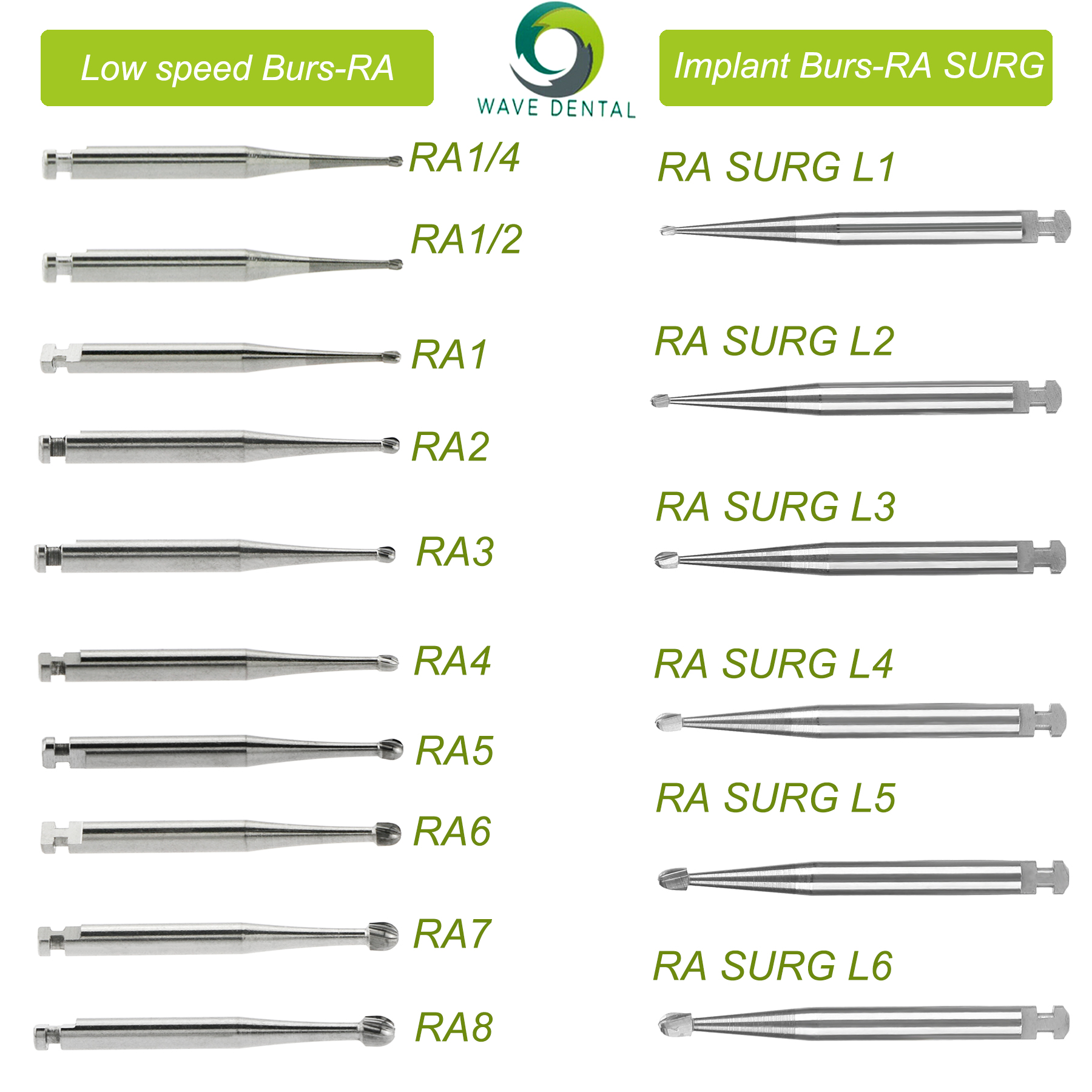 Best of PRIMA WAVE Dental Tungsten Carbide Bur RA SURG L Series Dentistry Drill Round Head Low Speed Strawberries And Implant Burs Reviews & Tips