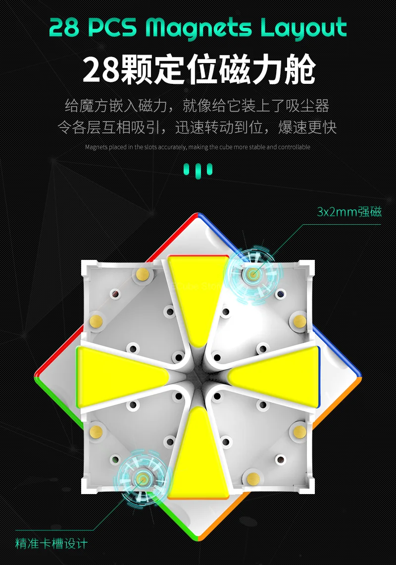 [ECube] YJ MGC SQ1 Magnetischer Geschwindigkeitswürfel SQ-1 Zauberwürfel Puzzle YongJun MGC Serie Square 1, Lernspielzeug für Kinder – Detail 3