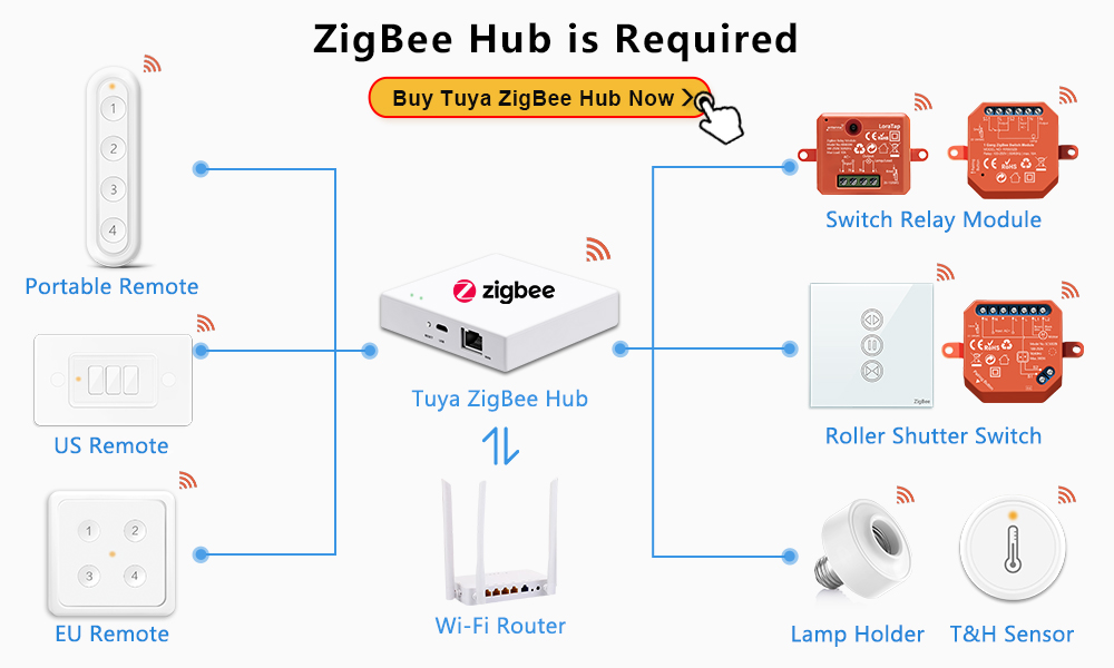 Description Picture 3 of itemLoraTap Tuya ZigBee 3.0 Wireless Temperature and Humidity Sensor Work with Home Assistant Smart Life DIY Google Alexa Automation