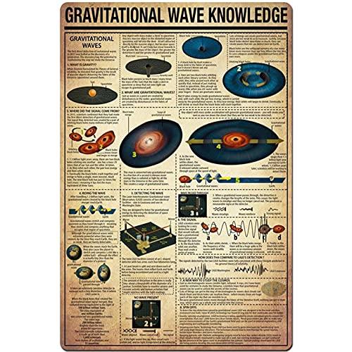 Ohms Law Poster Ohm's Law Metal Tin Sign - Physics Educational Poster ...