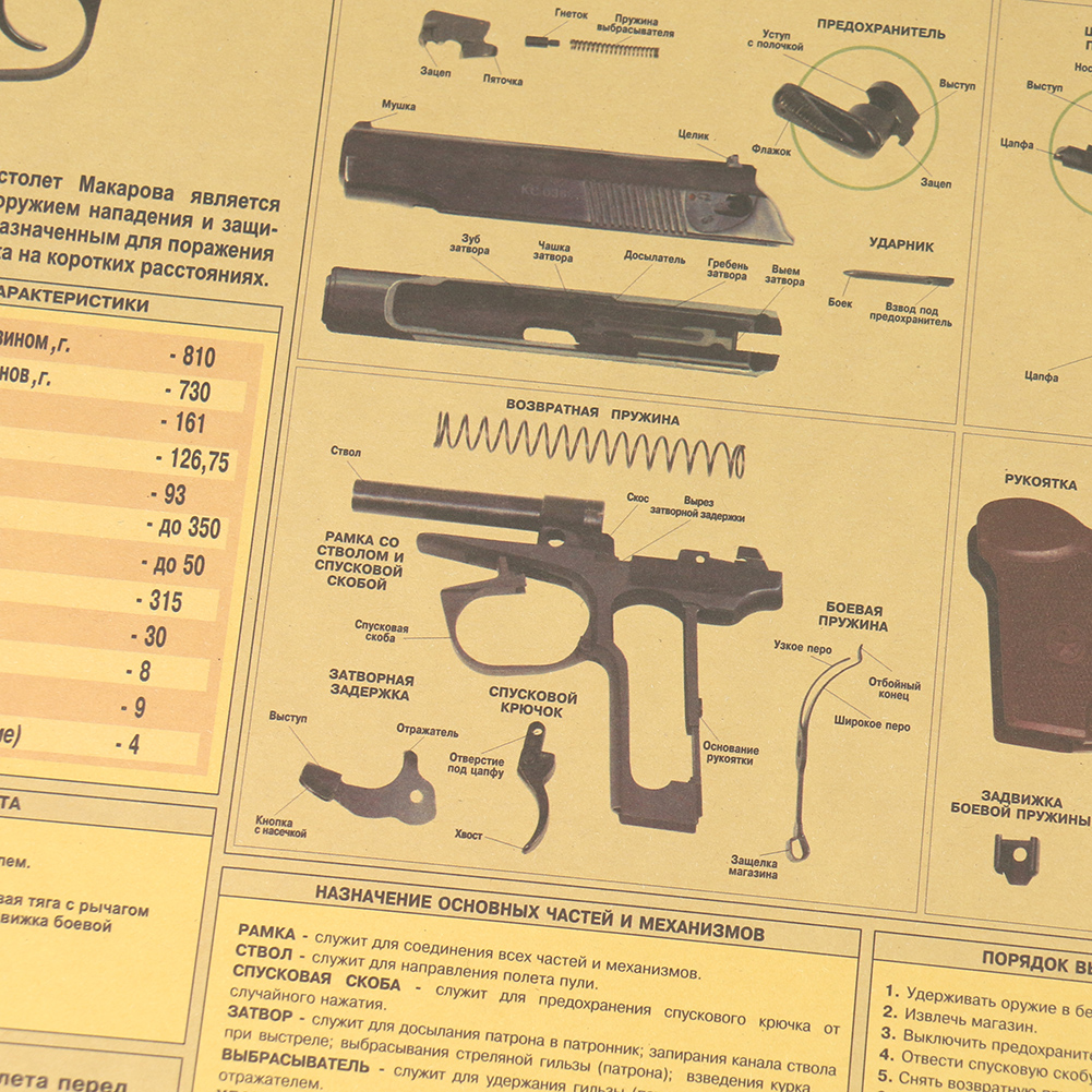 Пистолет с HD-печатью, чертежи для сборки, схемы в стиле ретро, постер из  крафт-бумаги для спальни, бара, кафе, дома, гостиной, Настенный декор |  AliExpress