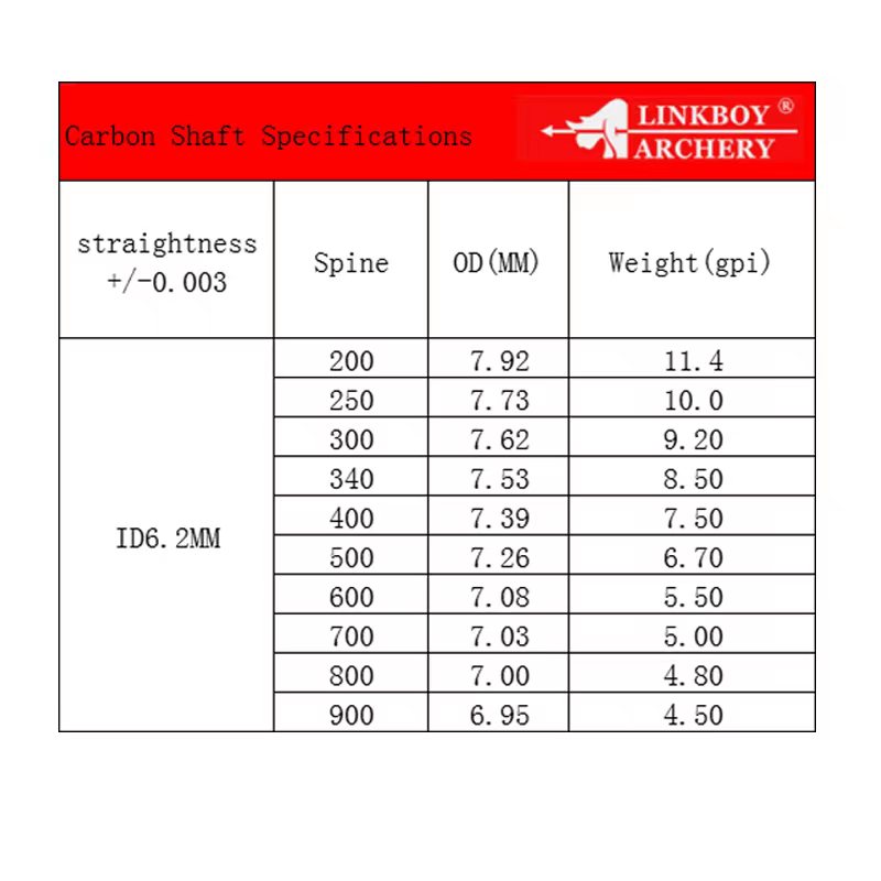 Linkboy-Pure Carbon Bogenschießen Pfeile, Holzhaut Pfeile, Truthahnfeder, Compoundbogen, Y Nock Jagd, 6 Stück, ID6,2 mm – Detail 4