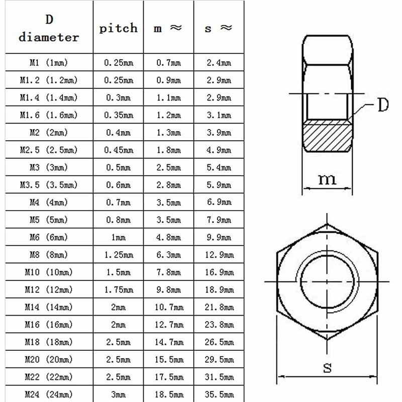 Description Picture 3 of item10pcs/lot 304 Stainless Steel Hex Hexagon Nuts DIN555 M2 M2.5 M3 M3.5 M4 M5 M6 M8 M10