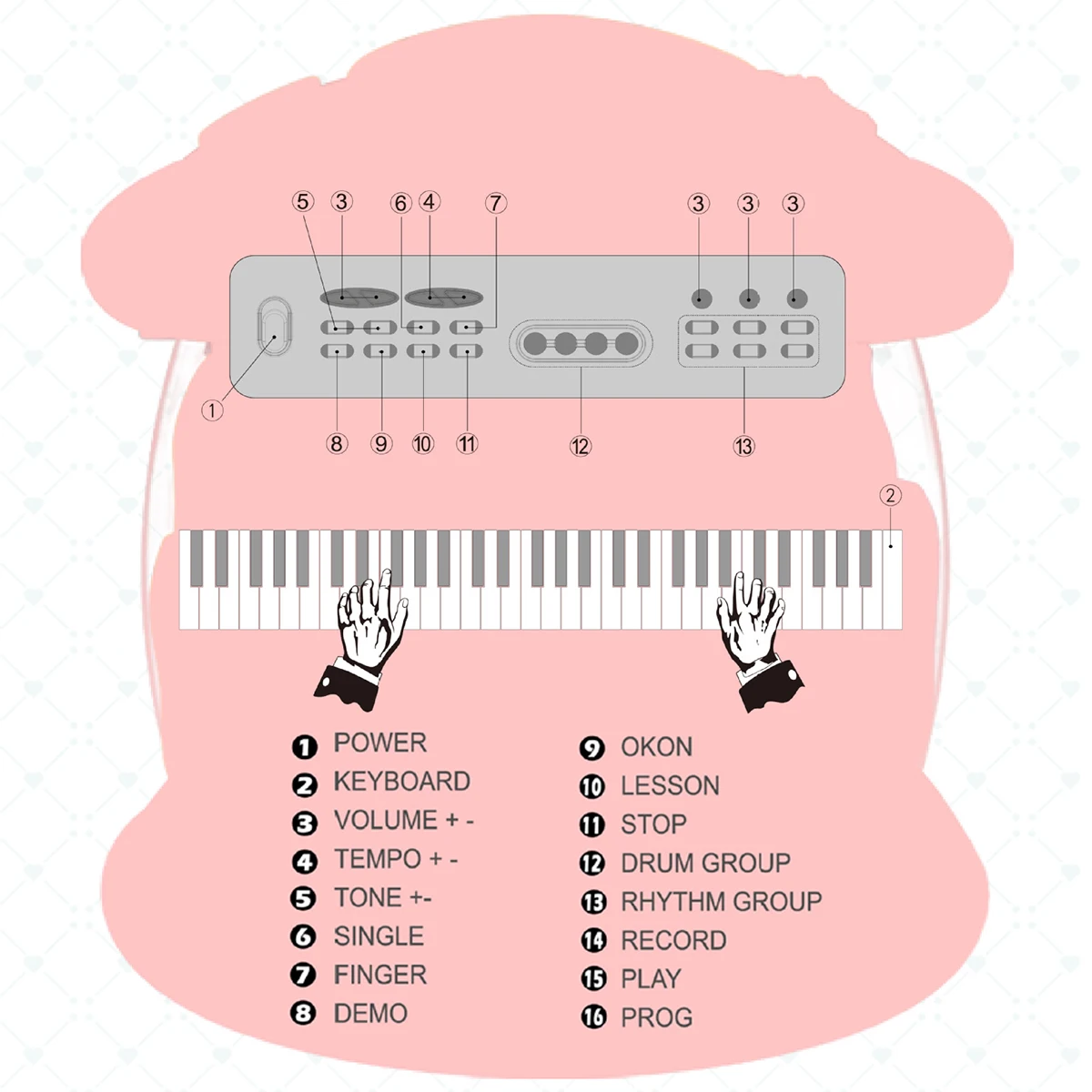 Title 4, 61 Key Quick Start Electric Keyboard Recording ...