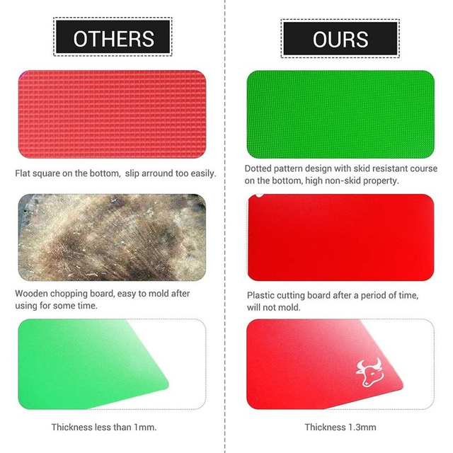 Multicolor Non-Slip Plastic Cutting Board Mat, Packaging Type: Box