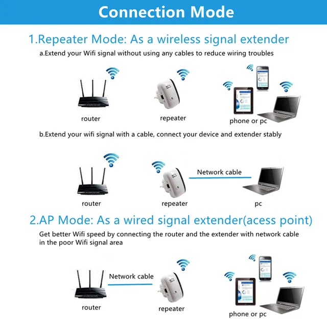 Amplificador Señal WiFi 300mbps con Ethernet WAN/LAN,  WPS,Ap/Repetidor,Compatible con Enrutador Inalámbrico, YUIN - AliExpress