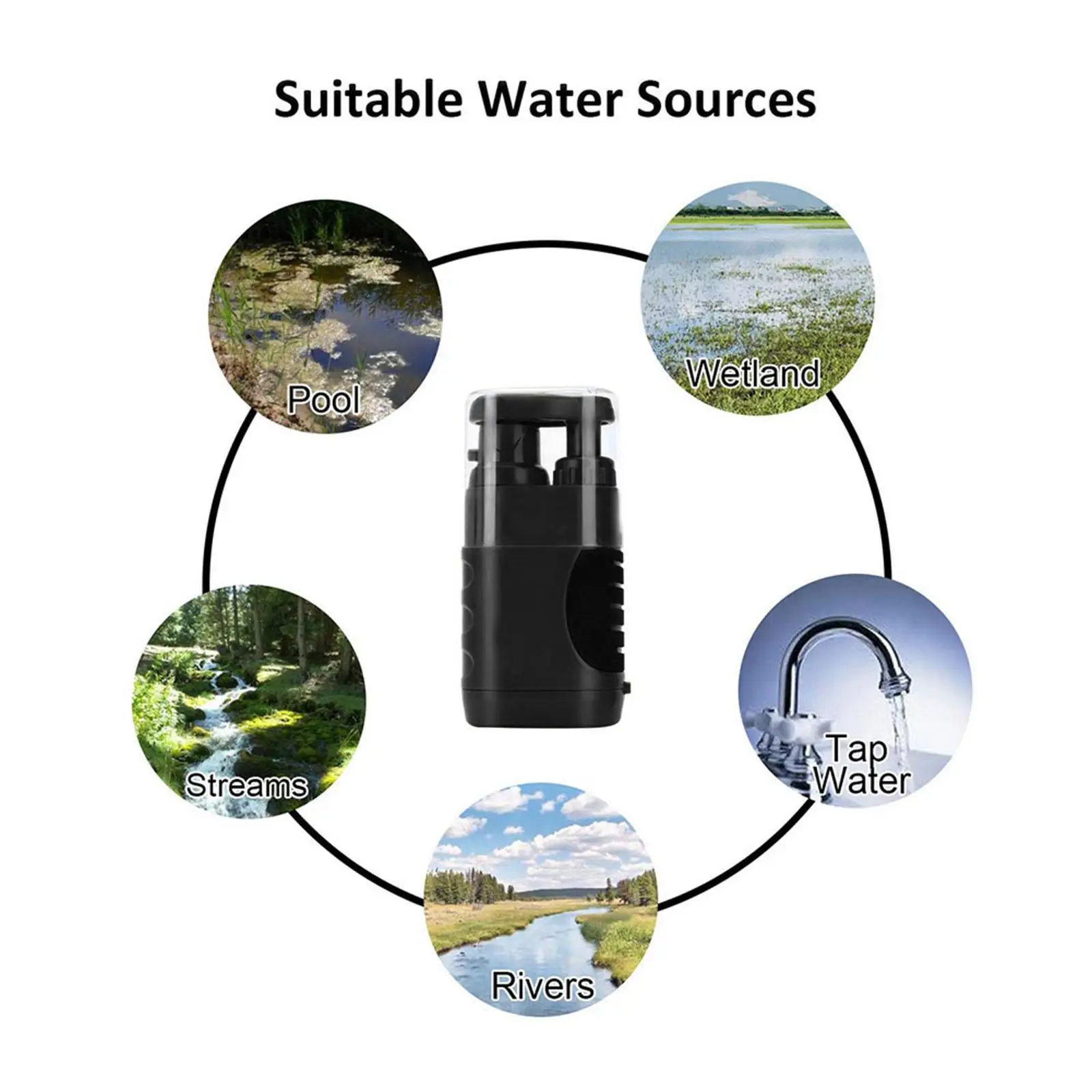 Personal Water Filter Water Filtration System  Survival with Tube, Cup Gear Water Purification System for Camping Travel