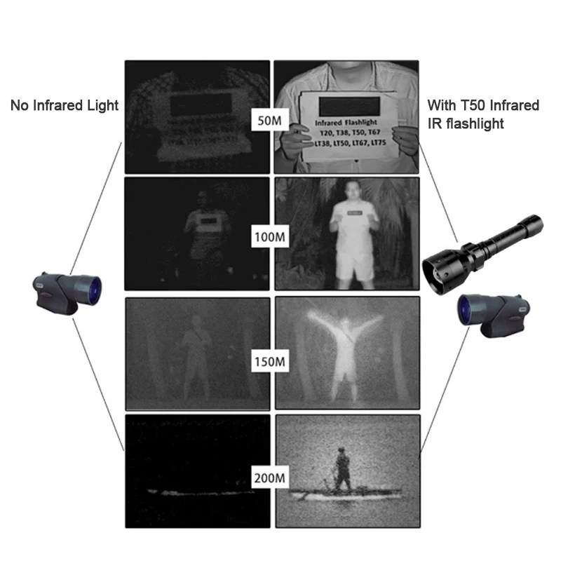 IR, Zoomable 940nm, Radiação LED, Lanterna Tática, Visão Noturna para Caça