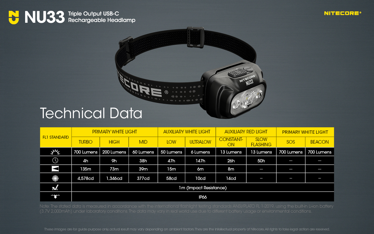 nitecore haute cri led triple lumière sortie rechargeable sauna lampe sauna lumière aluminium métal intégré batterie